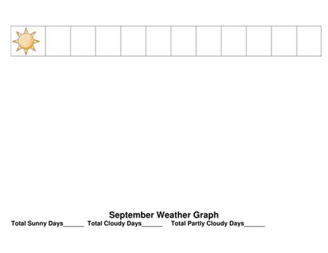 Monthly Weather Graph | Teaching Resources