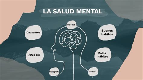 HÁBITOS PARA UNA BUENA SALUD MENTAL by Alejandra Riveiro on Prezi