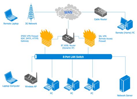 Computer Network Diagram Pc Network Home Network Cable Router