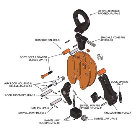 Renfroe Model Jpa Lifting Clamp Ashley Sling