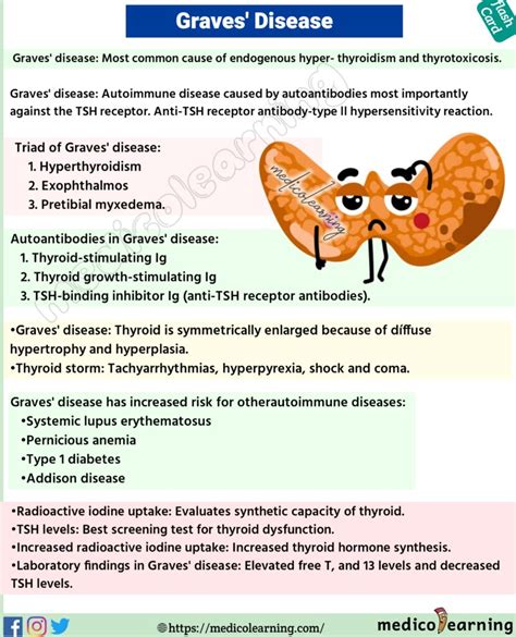 Graves Disease Medicolearning