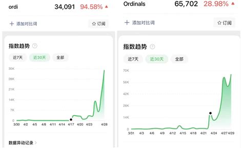 比特币铭文暴涨10000倍？揭秘这一数字货币的惊人崛起 问链网