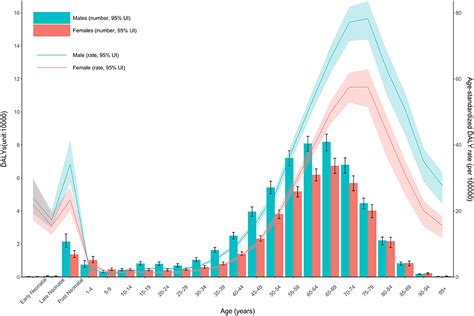 Frontiers The Global Burden Of Motor Neuron Disease An Analysis Of