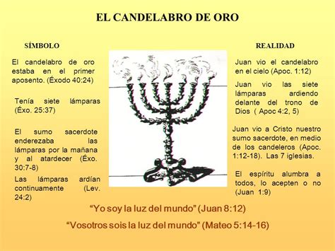 APOCALIPTICO: SÍMBOLO Y REALIDAD DEL CANDELERO DE ORO