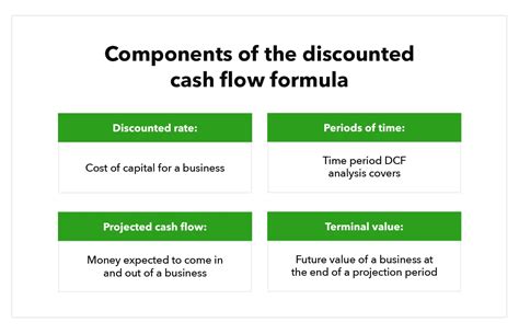 Formula For Discounted Cash Flow In Excel Quant Rl