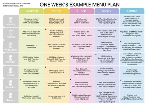 Healthy Food Menu Ideas