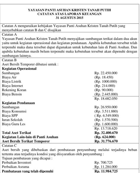 Reporting Organisasi Nirlaba Berdasarkan Psak No Pada Yayasan Panti