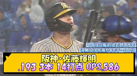 阪神・佐藤輝明 193 3本 14打点 Ops586【なんj2ch5chネット 反応 まとめ阪神タイガース岡田監督