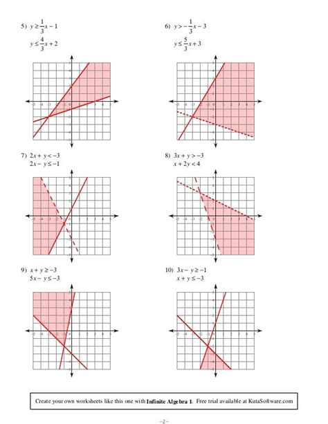 Kuta Worksheet Pdf Linear Inequalities