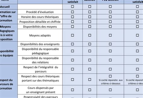 Créez l Expérience Parfaite avec Notre Exemple de Questionnaire de