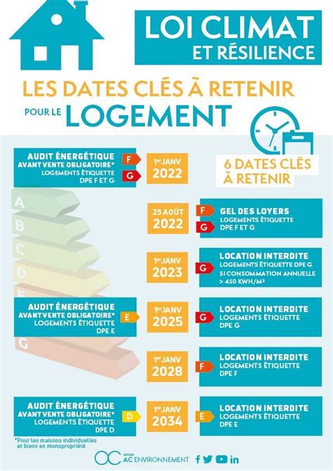 C Est Quoi La Surface Loi Carrez Pour Un Logement Artofit