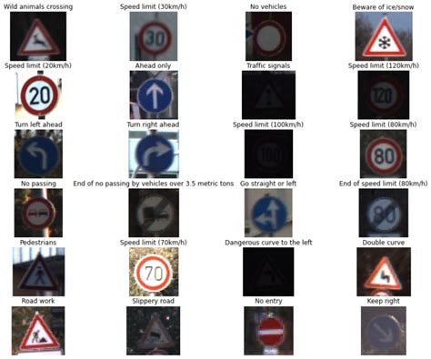 Traffic Sign Recognition Using PyTorch And Deep Learning