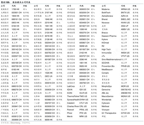 我想了解一下报告提及公司列表是怎样的呢行行查行业研究数据库