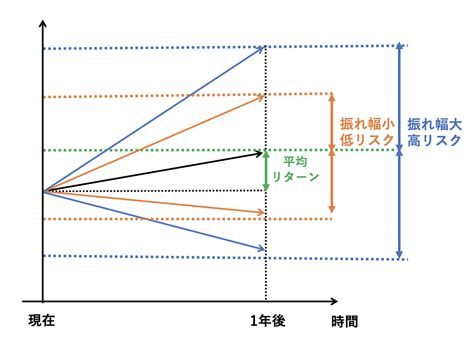 個人投資家におすすめな「小型株集中投資」のやり方！ハイリターンを目指せる銘柄の見つけ方とそのリスクもわかりやすく解説。 マネリテ！「株式