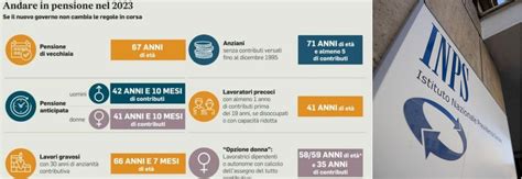 Quota E Opzione Donna Come Si Va In Pensione Nel Ecco Nuove