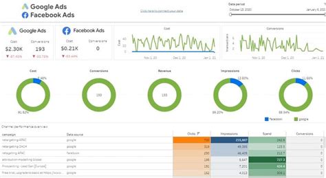 Tableau Marketing Dashboards Free Templates