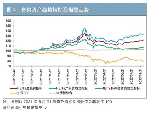 Reits与其他资产联动关系研究——基于国内外双视角新浪财经新浪网