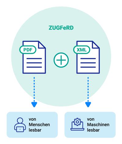 Xrechnung Zugferd E Invoicing Format Umsetzen Comarch