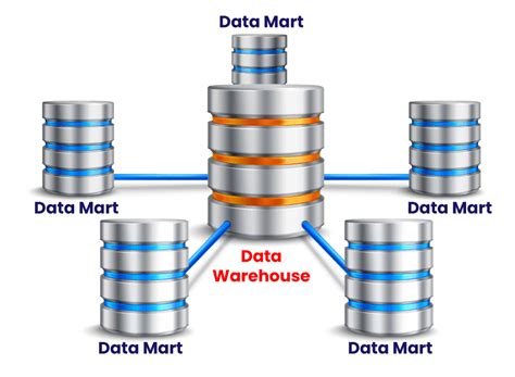 Data Warehouse Vs Data Mart What Is The Difference