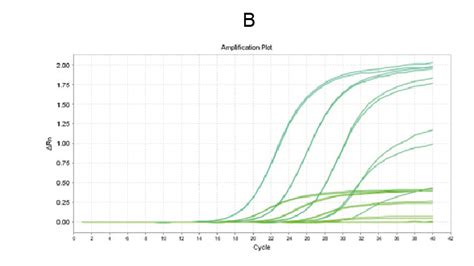 Fastking一步法反转录 荧光定量试剂盒探针法（fp314） 产品一步法rt Qpcr产品荧光定量pcr系列科研试剂产品中心