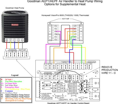 Two Stage Heat Pump Thermostat Wiring