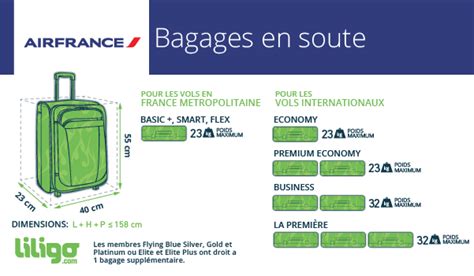 Valise Air France Cabine OFF 59 Concordehotels Tr