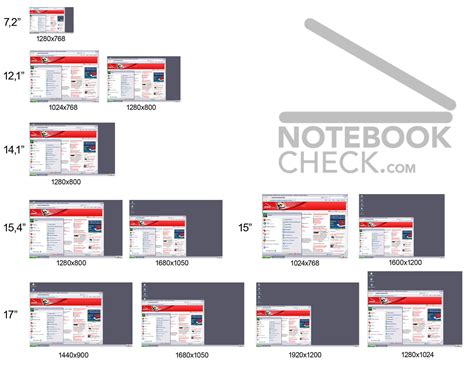 Screen Resolution Chart