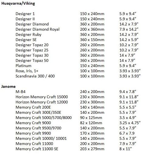 Understanding Hoop Size And Sewing Field Embroidery Article Tips For Ruby S Embroidery