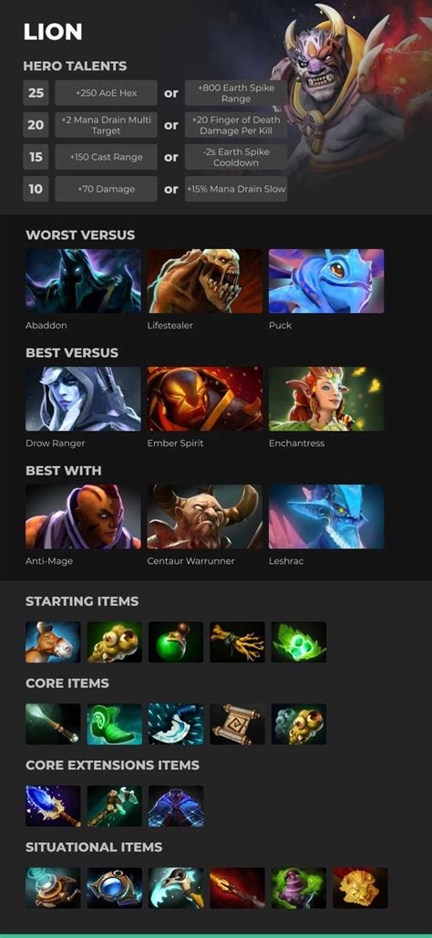 Lion Dota 2 | Dota 2, Dota2 heroes, Best hero