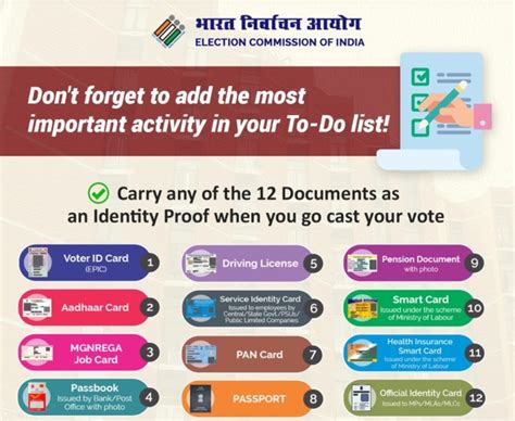 Search Your Name In Voters List Step By Step Guide To Check Name Online