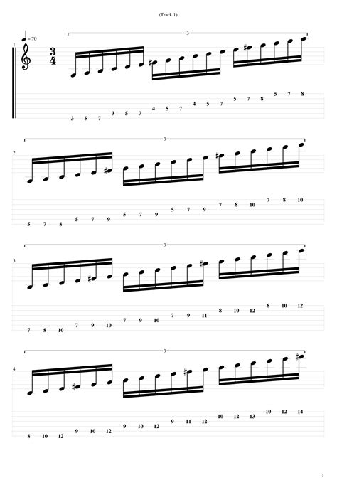 G Major Guitar Scale Lesson How To Play G Major Guitarfluence