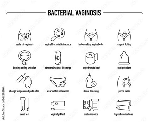 Bacterial Vaginosis Symptoms Diagnostic And Treatment Vector Icon Set Line Editable Medical