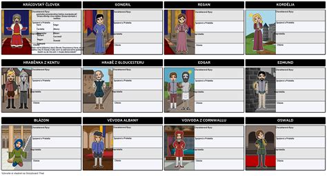 Mapa Znakov Pre Kr A Leara Storyboard Per Sk Examples