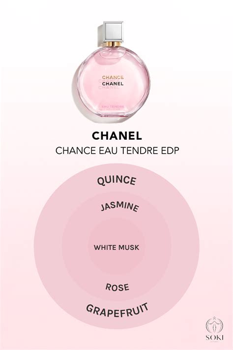 The Ultimate Guide To The Chanel Chance Perfume Range Fragrances