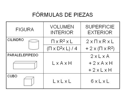 Formulas Para Figuras Geometricas Imagui