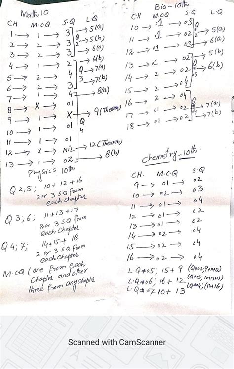 10th Class Pairing Scheme 2024 All Punjab Board