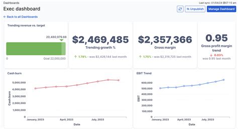 Maximize Strategic Insights With An Executive Dashboard Cube