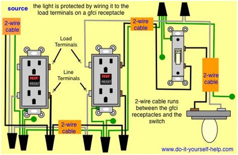 Gfci Electrical Outlet Wiring