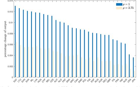 Figure From Nber Working Paper Series International Comovement In The