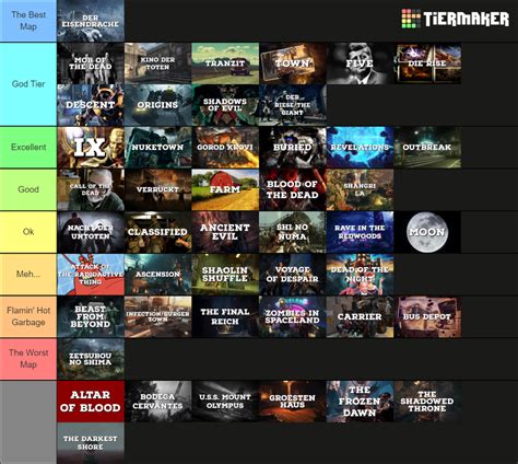 EVERY Call Of Duty Zombies Map Tier List Community Rankings TierMaker