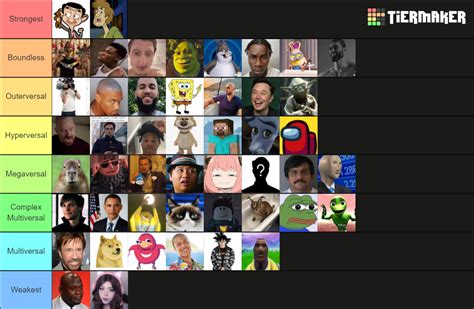 Meme Verse Ranking Template Tier List Community Rankings Tiermaker