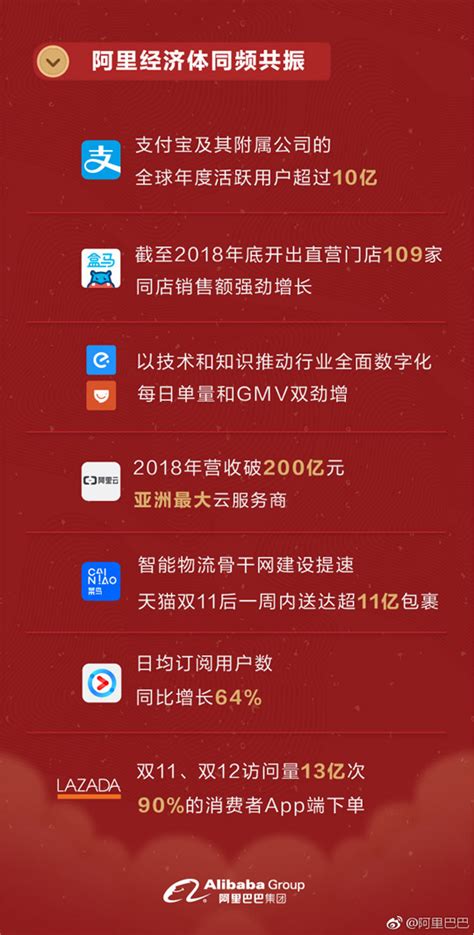 阿里发布2019财年q3财报：营收达117278亿元 同比增长41 财报 — C114通信网