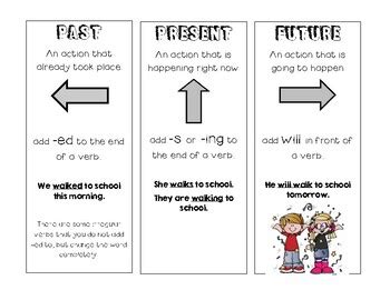 Verb Tense Anchor Chart By Time Crunch Designs Tpt