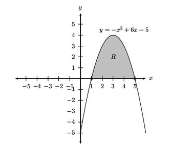 Shell Method Formula Equation Examples Lesson Study