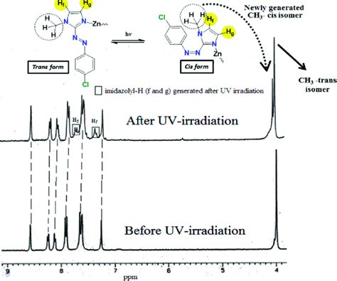 Detection Of Trans To Cis Isomerization Of 2 By 1 H Nmr Spectral Study