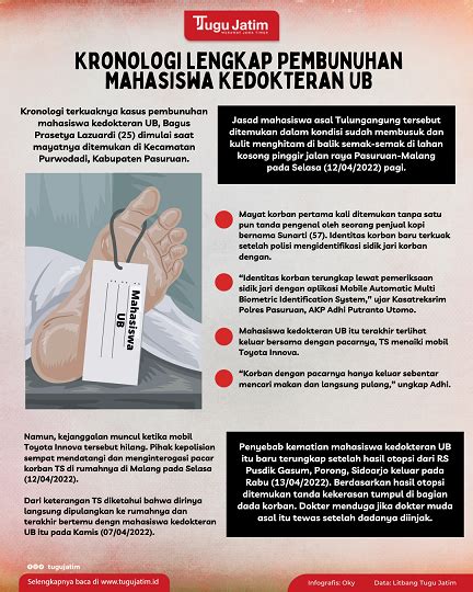 Kronologi Lengkap Pembunuhan Mahasiswa Kedokteran Ub