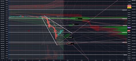 Descending Broadening Wedge Bullish Reversal For Bitstamp Btcusd By