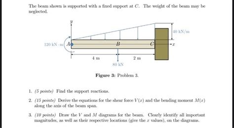 Solved The beam shown is supported with a fixed support at | Chegg.com