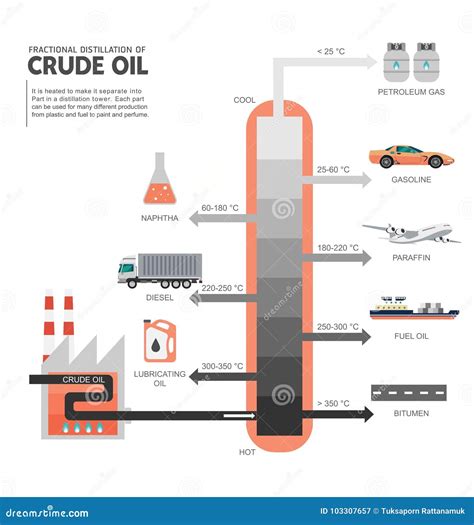 Fractional Distillation of Crude Oil Diagram Stock Vector - Illustration of system, energy ...