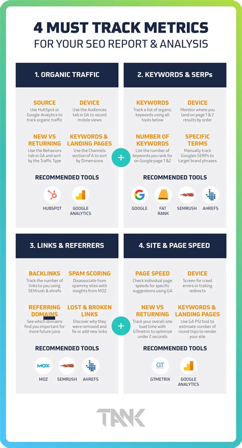 How to Pull Together Metrics for Your Monthly SEO Report & Analysis